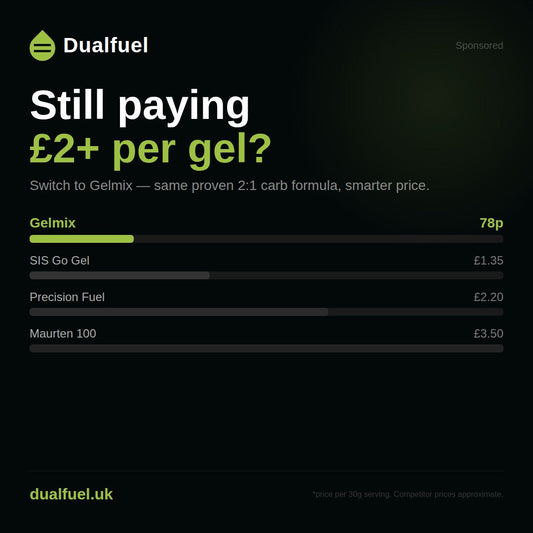 Save up to 5x less — just 78p per serving versus £2+ for branded gels
