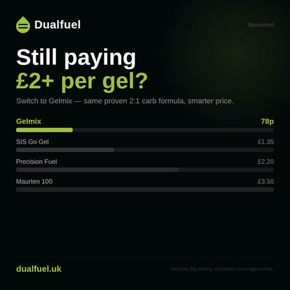 Save up to 5x less — just 78p per serving versus £2+ for branded gels