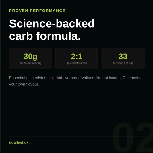 Science-backed carb formula — 30g carbs, 2:1 glucose to fructose, 33 servings per bag